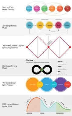 an info sheet with different types of graphics