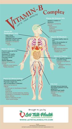 Complex Infographic, Fruit Salads, Vitamin B Complex, B Complex, The Human Body