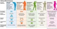 the different types of people who are using social media