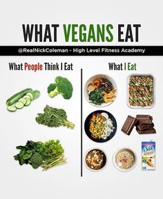 Vegan Muscle, Eating Vegan, Vegan Quotes, Bulk Up, Chocolate Protein Powder