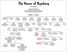 the house of hapsburg family tree