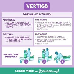 a poster explaining how to use the correct way for an inferfactive treatment