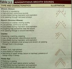 a sign with instructions on how to use sound waves