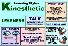 a poster with instructions on how to learn kineshetic