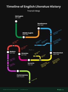 a map with different languages and colors on it, including the words'time of english literature