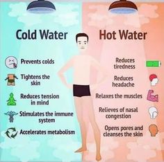 71 Incredible Charts Every Smart Person Should See Motivasi Diet, Trening Fitness, Cold Prevention, Margarita Recipe, Skincare Video, روتين العناية بالبشرة, Health And Beauty Tips, Jeans Outfit