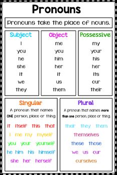 the pronouns and pronouns worksheet for students to use