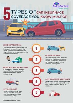 the five types of car insurence that you need to know about in this info