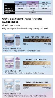 Clairol Kaleidocolor Lightening Powder Violet - for Light Hair Clairol Kaleidocolors Powder Lightener puts the quick-and-easy into highlighting and all special effects techniques. Ideal for dark blonde to lightest blond hair Lightens and tones in one easy step; in only 10 minutes. Create cool or warm tonality as you lighten. Enriched with moisturizing aloe vera Gives healthy looking highlights Lightens up to 5 levels and adds neutral/beige tones. Toning Bleached Hair, White Hair Toner, Clairol Hair, Hair Levels, Color Correction Hair, Porous Hair, Hair Toner, Hair Color Formulas, Brown Spots Removal