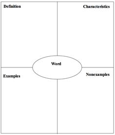 a diagram with the words word and examples