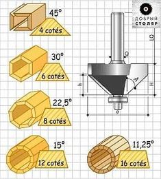 the diagram shows how to make a drill for woodworking