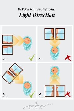 the instructions for how to use light direction in photoshopped with adobe and pst