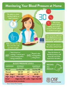 Tips for monitoring your blood pressure at home | OSF HealthCare Sleep Hacks, Healthy Heart Tips, Normal Blood Sugar Level, Blood Pressure Control, Normal Blood Sugar, Blood Pressure Monitors, Blood Pressure Chart, Blood Pressure Cuff, Bedtime Ritual