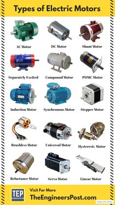 Types of Electric Motors Electromechanical Engineering, Electrical Wiring Colours, Basic Electrical Engineering, Basic Electrical Wiring, Home Electrical Wiring, Mechanical Energy, Electrical Circuit Diagram