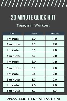 the 20 minute quick hit treadmill workout plan is shown in black and white, with text