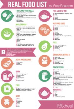 the real food list is shown in this infographal poster, which shows what it's like to eat