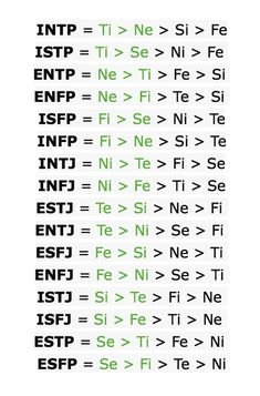 MBTI Cognitive Functions Note infographic is linking to Jungian types and prioritization of intakes Mbti Cognitive Functions, Personalidad Enfp, Myers Briggs Personality Test, Cognitive Functions