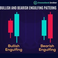 🎯 Use: Look for this pattern at the end of an uptrend for a potential selling opportunity.

➡️ SignUp Now https://rb.gy/6wfcnz

#TradingPatterns #BullishEngulfing #BearishEngulfing #ForexTrading #StockTrading #InvestmentTips Bullish And Bearish, Accounting Manager, The Upside