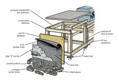 the parts of an oven with labels on it