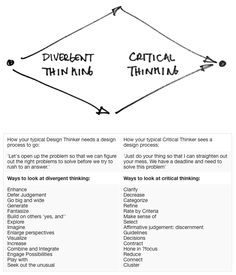 two diagrams with arrows pointing to different things in the same direction, and one that is labeled