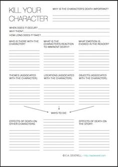 the character sheet for kill your character in shakespeare's play, hamlet and other plays