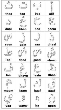 arabic alphabets with different letters and numbers in the middle one is for each letter