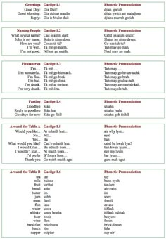 the four types of words in each language