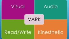 the four quadrants are labeled with words in different colors and font, including visual, audio, read / write, kineshetic