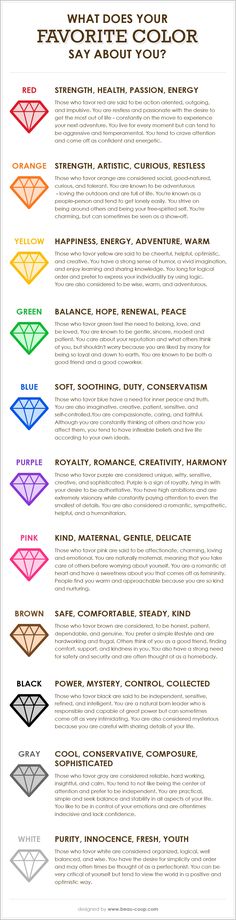 an info sheet showing the different colors of diamonds in each diamond shape, and how they are