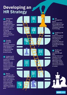 a poster with the words developing an hr strategy on it and a hand holding a chess piece