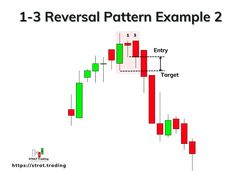 the forex pattern is shown in red, green and white with an arrow on it