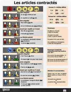 the french poster shows different types of chemicals and their uses in making them look like they are