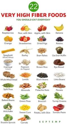 Food Health Benefits, Fiber Diet, High Fiber Diet, Fiber Rich Foods, High Fiber Foods, Fiber Foods, Healing Food, Diet Keto