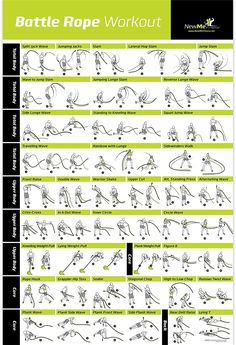 the battle rope workout chart shows how to do it