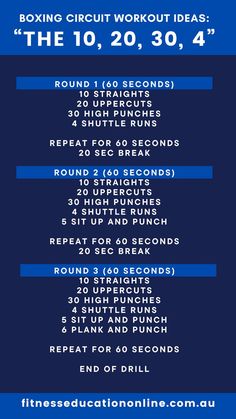 a blue poster with the words boxing circuit workout ideas, and instructions for how to do it