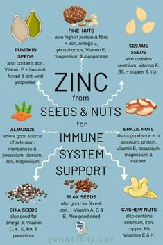 Improve Nutrition, Nuts And Seeds, Healing Food, Natural Health Remedies, Food Facts, Natural Wellness, Digestive Health, Diet And Nutrition