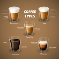 different types of coffee in glasses with names and pictures on the bottom one is labeled