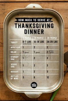 a metal tray that has a thanksgiving dinner on it and the words, how much to serve at thanksgiving dinner?