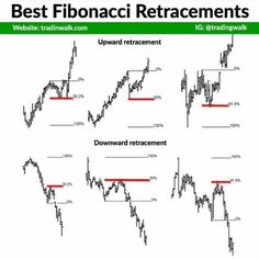 the best fibonaci retracements for forereacing and trading