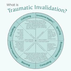 Positive Core Beliefs, Traumatic Invalidation, Ifs Therapy Worksheets, Types Of Therapy, Emotionally Focused Therapy, Therapy Rooms, Therapy Techniques, Mental Health Facts