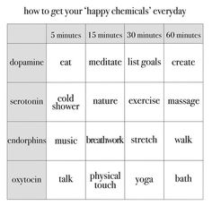 Happy Chemicals, Happy Things, Burn Out, Mental And Emotional Health, Coping Skills