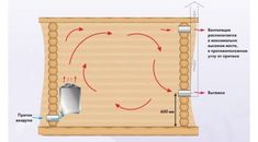 the diagram shows how to use an air conditioner on a wood paneled wall