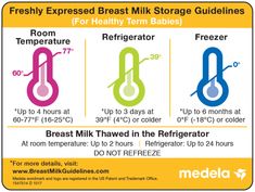 a sign with instructions for breast milk storage and refrigeration in different stages