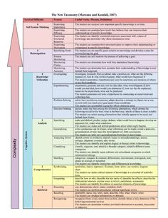 a table with several different types of text and numbers on it, including the following words