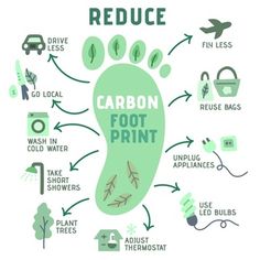 a poster with the words reduce carbon foot print