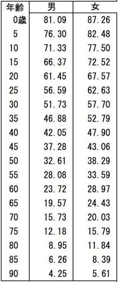 the table has numbers and symbols for each type of item in this text, as well as