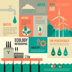 an info board with different types of water and energy sources in it, including windmills,