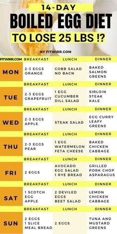 Asparagus Breakfast, Hard Boiled Eggs Diet, Egg Lunch, June Challenge, Grapefruit Diet, Boiled Egg Diet Plan