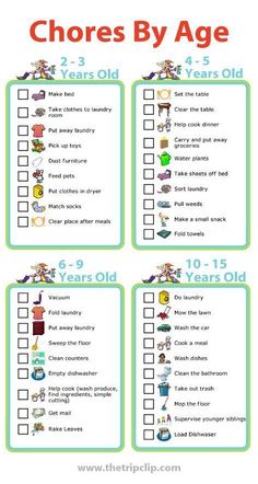 the printable chore by age checklist for children to use on their own