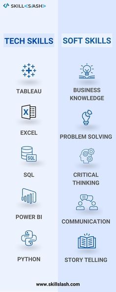 Tech skills vs Soft Skills Image Recognition, Basic Computer Programming, Computer Science Programming, Coding Lessons, Data Science Learning, Learn Computer Science, Computer Learning, Learn Web Development, Learn Computer Coding